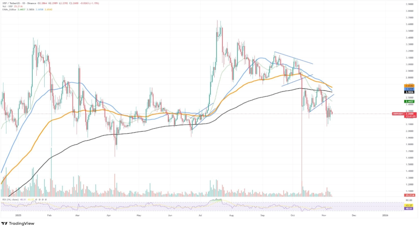 xrp