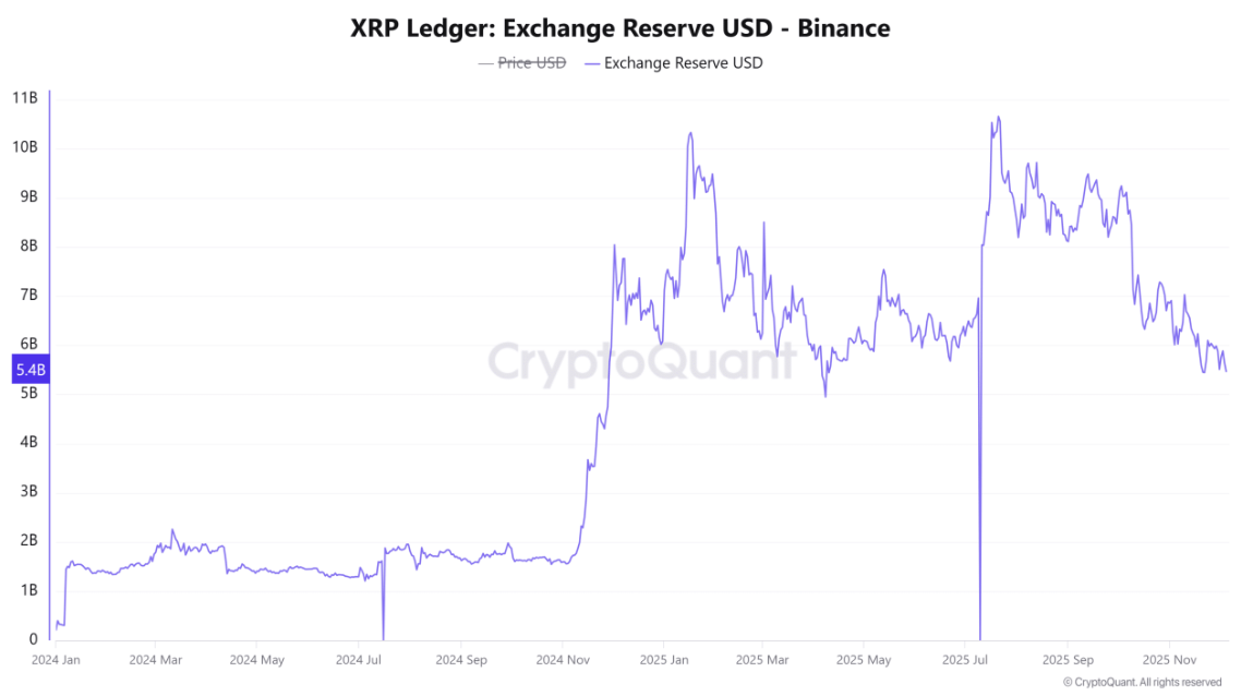 xrp