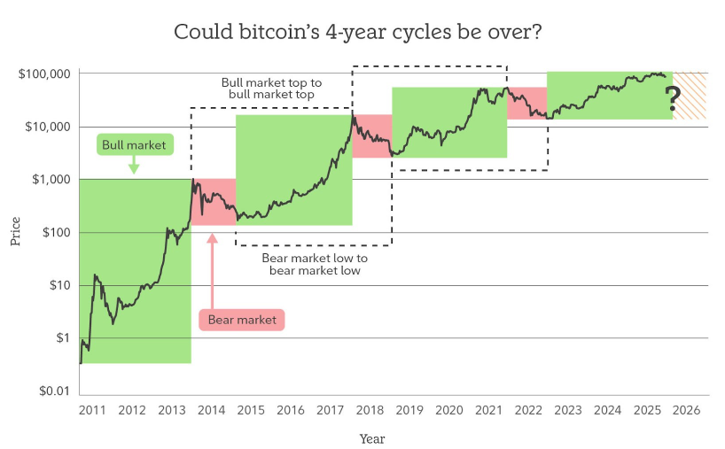 bitcoin