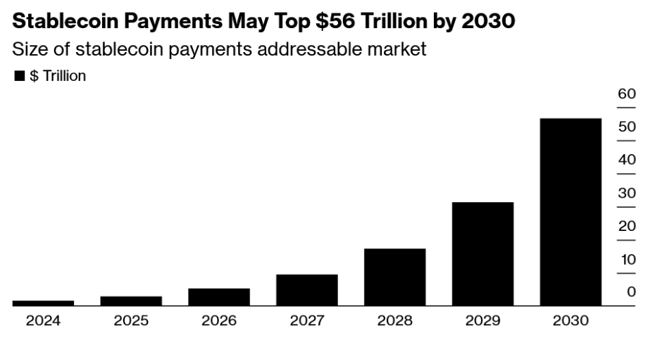 stablecoin