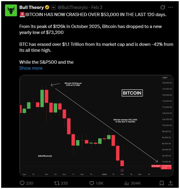 bitcoin