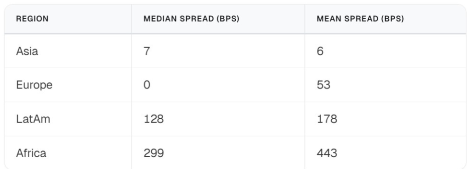 stablecoin
